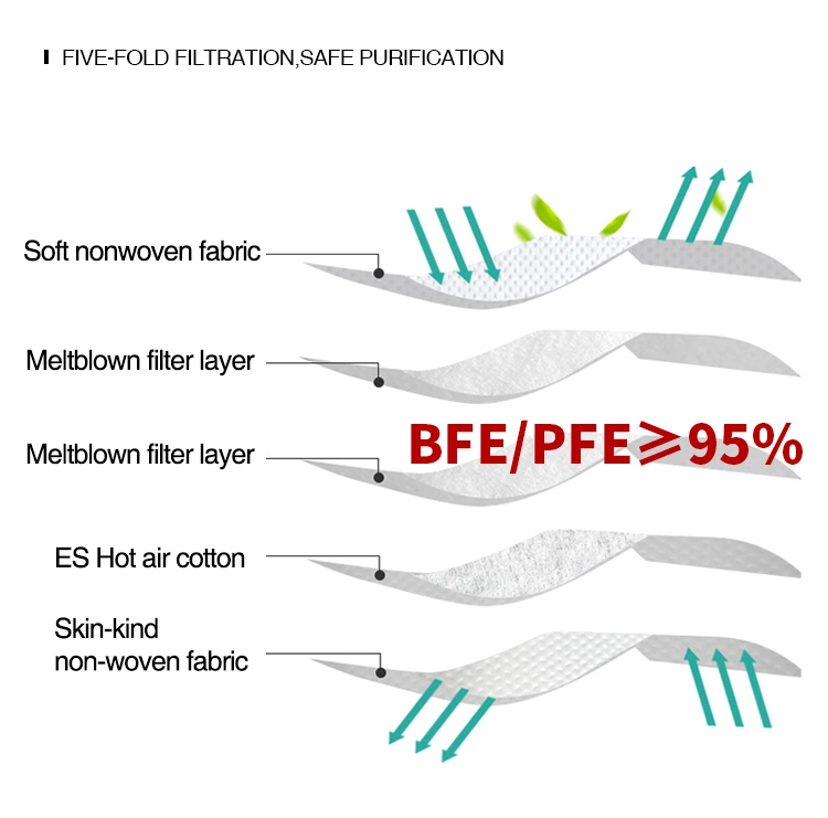 KN95 with Breathing Valve 5 Layer Folding Mask